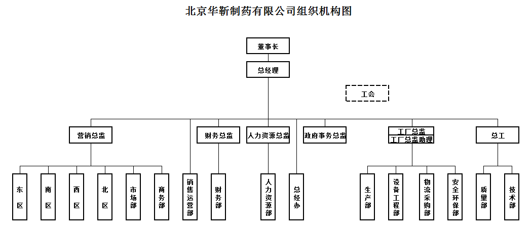 組織結構圖20170302.png